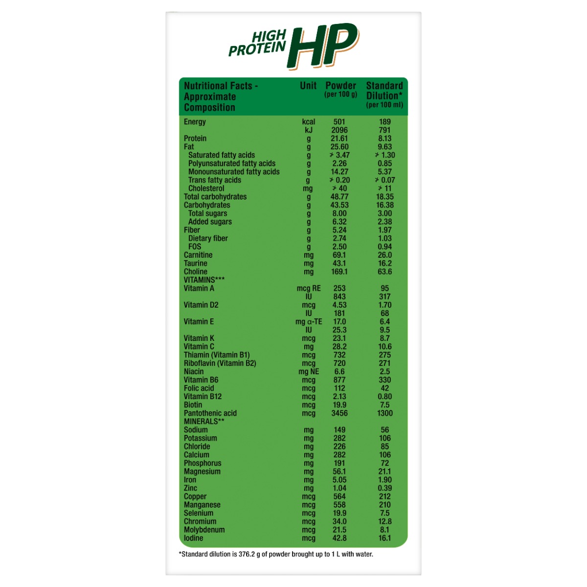 Nepro Complete Renal Nutrition High Protein Vanilla Toffee Flavour Powder for Adults, 1 kg, Pack of 1 Nepro Complete Renal Nutrition High Protein Vanilla Toffee Flavour Powder for Adults, 1 kg, Pack of 1