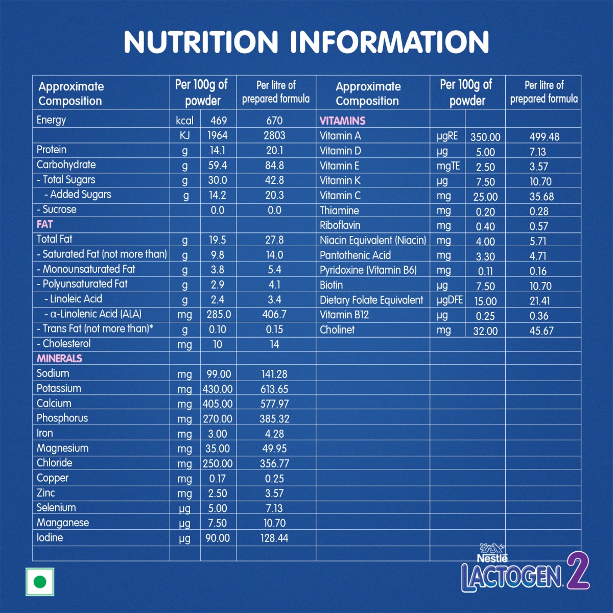 Nestle Lactogen Follow-Up Formula Stage 2 (After 6 Months) Powder, 400 gm Refill Pack, Pack of 1