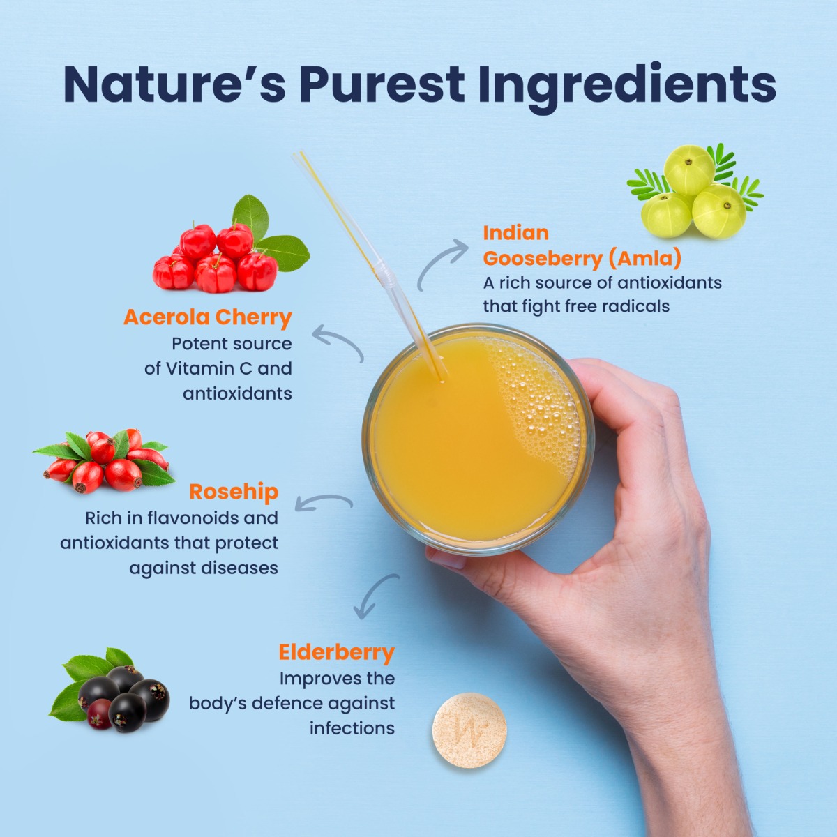 Wellbeing Nutrition Vitamin C + Zinc Zesty Orange Flavour, 16 Effervescent Tablets, Pack of 1 Wellbeing Nutrition Vitamin C + Zinc Zesty Orange Flavour, 16 Effervescent Tablets, Pack of 1