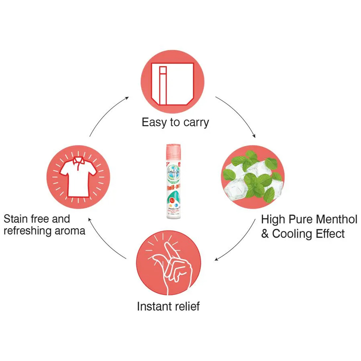 Amrutanjan Headache Faster Relaxation Roll-On, 5 ml, Pack of 1 Amrutanjan Headache Faster Relaxation Roll-On, 5 ml, Pack of 1