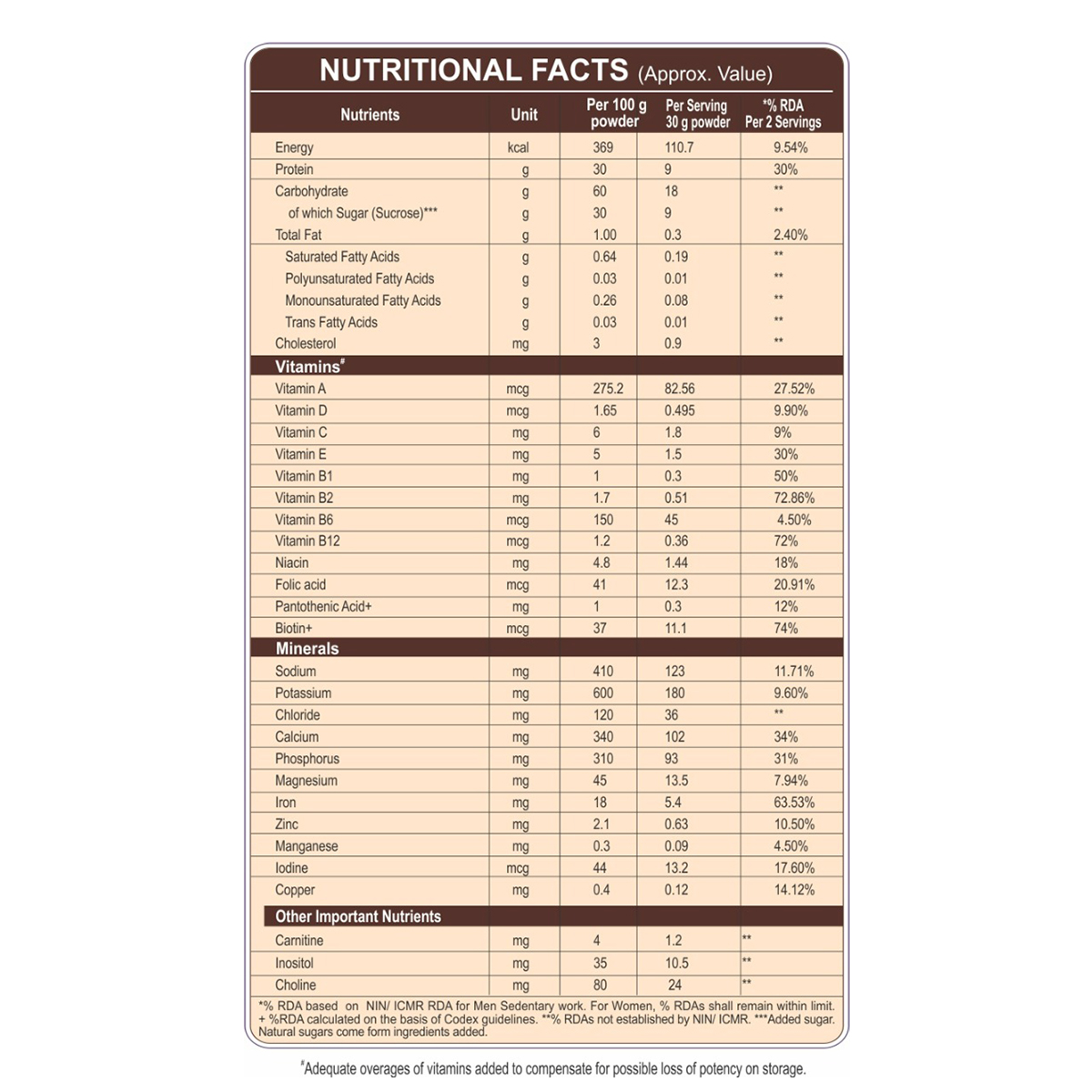 Apollo Pharmacy Daily Protein Chocolate Flavour Powder, 200 gm, Pack of 1 Apollo Pharmacy Daily Protein Chocolate Flavour Powder, 200 gm, Pack of 1