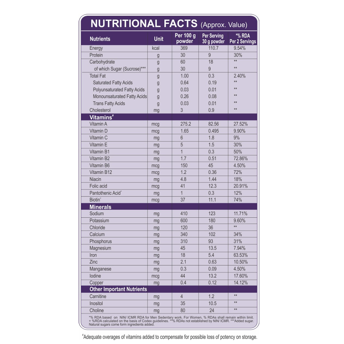 Apollo Pharmacy Daily Protein Vanilla Flavour Powder, 200 gm, Pack of 1 Apollo Pharmacy Daily Protein Vanilla Flavour Powder, 200 gm, Pack of 1