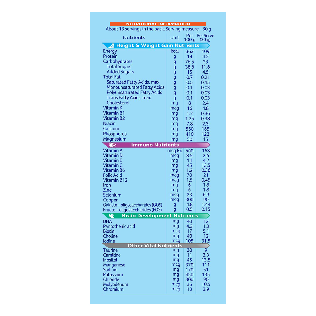 AptaGrow Vanilla Flavour Nutrition Powder, 400 gm, Pack of 1 AptaGrow Vanilla Flavour Nutrition Powder, 400 gm, Pack of 1