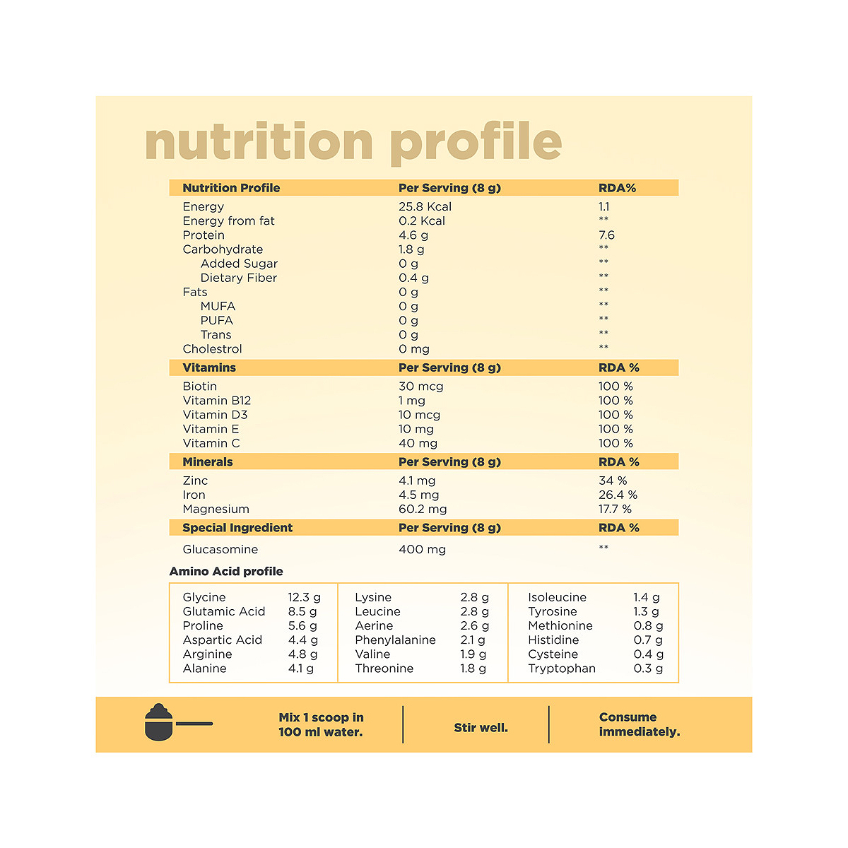 Beautywise Collagen All In One Protein Banana Caramel Powder, 200 gm, Pack of 1 Beautywise Collagen All In One Protein Banana Caramel Powder, 200 gm, Pack of 1