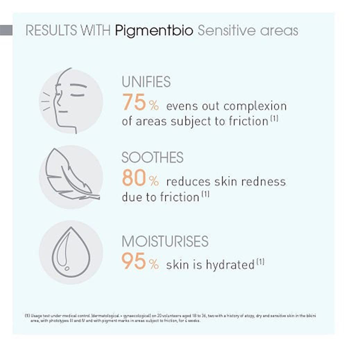 Bioderma Pigmentbio Sensitive Areas Cream 75 ml | Reduces Dark Spots | Evens Out Skin | Brightened Underarms Bikini Areas, Pack of 1 Bioderma Pigmentbio Sensitive Areas Cream 75 ml | Reduces Dark Spots | Evens Out Skin | Brightened Underarms Bikini Areas, Pack of 1