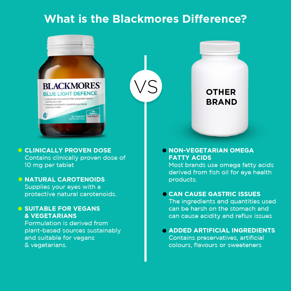 Blackmores Blue Light Defence for Eye Health, 90 Tablets, Pack of 1 Blackmores Blue Light Defence for Eye Health, 90 Tablets, Pack of 1