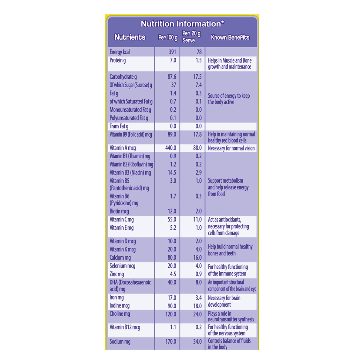 Cadbury Bournvita Lil Champs Nutrition Powder for 2 to 5 Years Kids, 200 gm Jar, Pack of 1 Cadbury Bournvita Lil Champs Nutrition Powder for 2 to 5 Years Kids, 200 gm Jar, Pack of 1