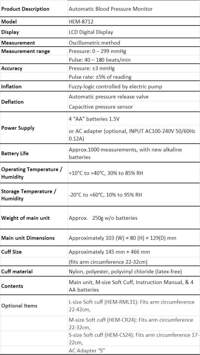 Omron Automatic Blood Pressure Monitor HEM-8712, 1 Count, Pack of 1 Omron Automatic Blood Pressure Monitor HEM-8712, 1 Count, Pack of 1