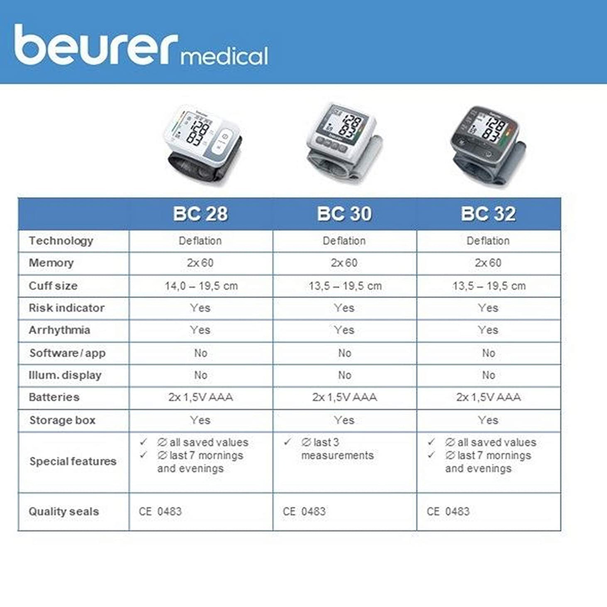 Beurer BC 32 Wrist Blood Pressure Monitor, 1 Count, Pack of 1 Beurer BC 32 Wrist Blood Pressure Monitor, 1 Count, Pack of 1
