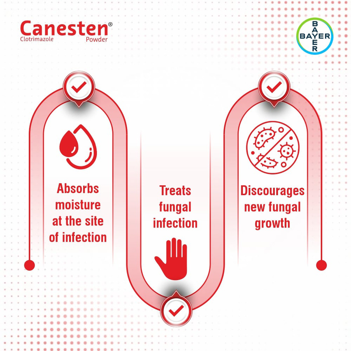 Canesten Powder 100 gm, Pack of 1 POWDER Canesten Powder 100 gm, Pack of 1 POWDER