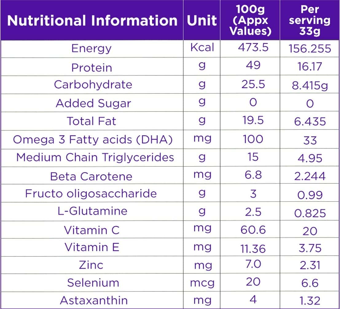 Celevida Maxx Orange Flavour Sachet, 14x33 gm, Pack of 1 Celevida Maxx Orange Flavour Sachet, 14x33 gm, Pack of 1