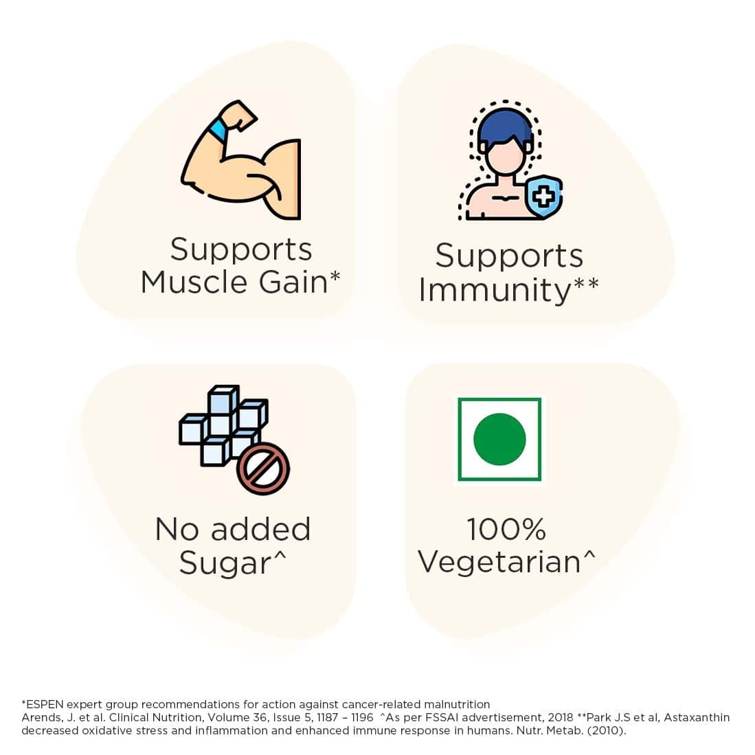 Celevida Maxx Orange Flavour Sachet, 14x33 gm, Pack of 1 Celevida Maxx Orange Flavour Sachet, 14x33 gm, Pack of 1