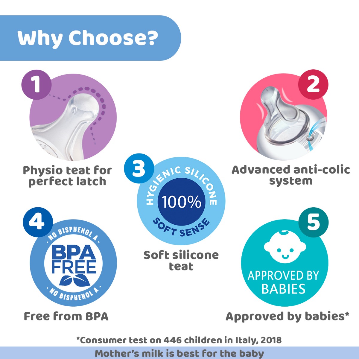 Chicco Well-Being Blue Feeding Bottle, 150 ml, Pack of 1 Chicco Well-Being Blue Feeding Bottle, 150 ml, Pack of 1