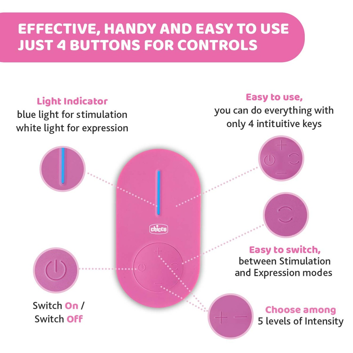 Chicco Portable Electric Breast Pump, 1 Count, Pack of 1 Chicco Portable Electric Breast Pump, 1 Count, Pack of 1