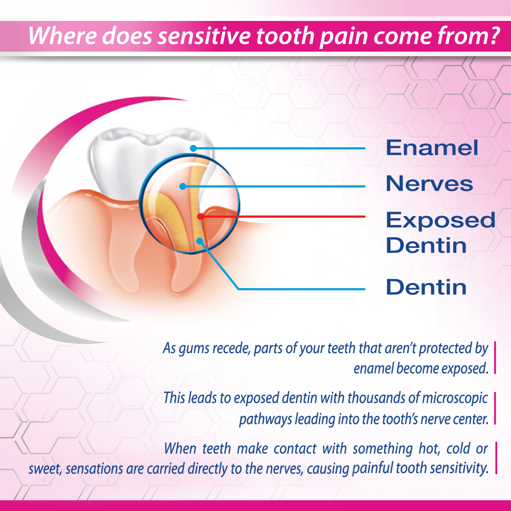 Colgate Sensitive Everyday Protection Toothpaste, 40 gm, Pack of 1 Colgate Sensitive Everyday Protection Toothpaste, 40 gm, Pack of 1