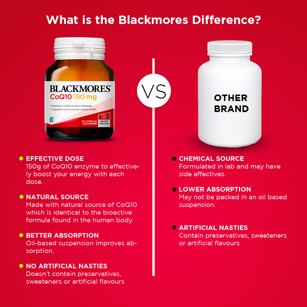 Blackmores CoQ10 150 mg for Heart Health, 30 Capsules, Pack of 1 Blackmores CoQ10 150 mg for Heart Health, 30 Capsules, Pack of 1