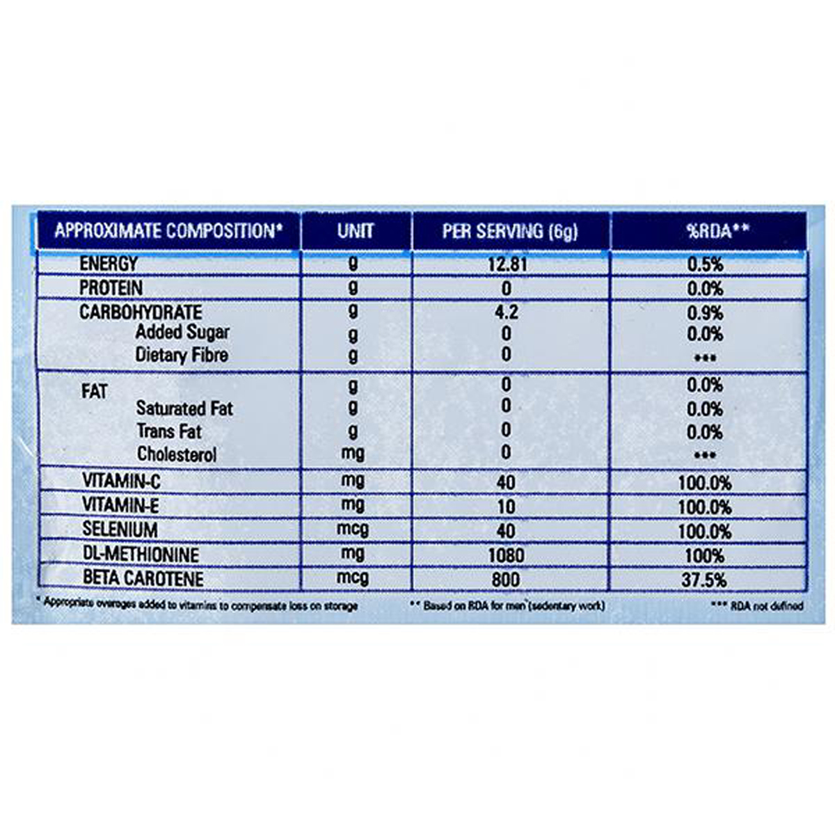 Cretox CP Orange Sachet 6 gm, Pack of 1 POWDER Cretox CP Orange Sachet 6 gm, Pack of 1 POWDER