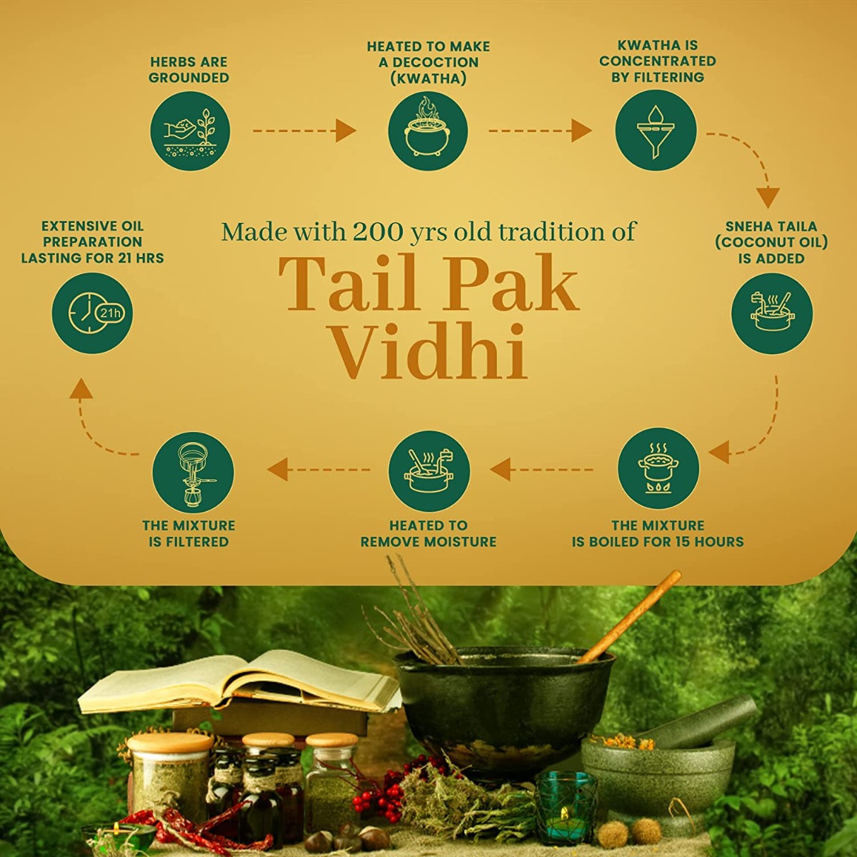 Dabur Vatika Neelibhringa 21 Hair Growth Oil, 50 ml, Pack of 1 Dabur Vatika Neelibhringa 21 Hair Growth Oil, 50 ml, Pack of 1