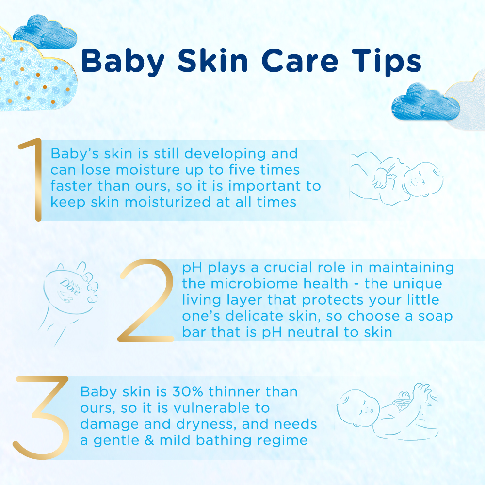 Baby Dove Rich Moisture Bathing Bar, 75 gm, Pack of 1 Baby Dove Rich Moisture Bathing Bar, 75 gm, Pack of 1