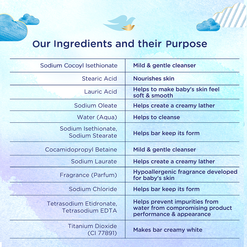 Baby Dove Rich Moisture Bathing Bar, 75 gm, Pack of 1 Baby Dove Rich Moisture Bathing Bar, 75 gm, Pack of 1