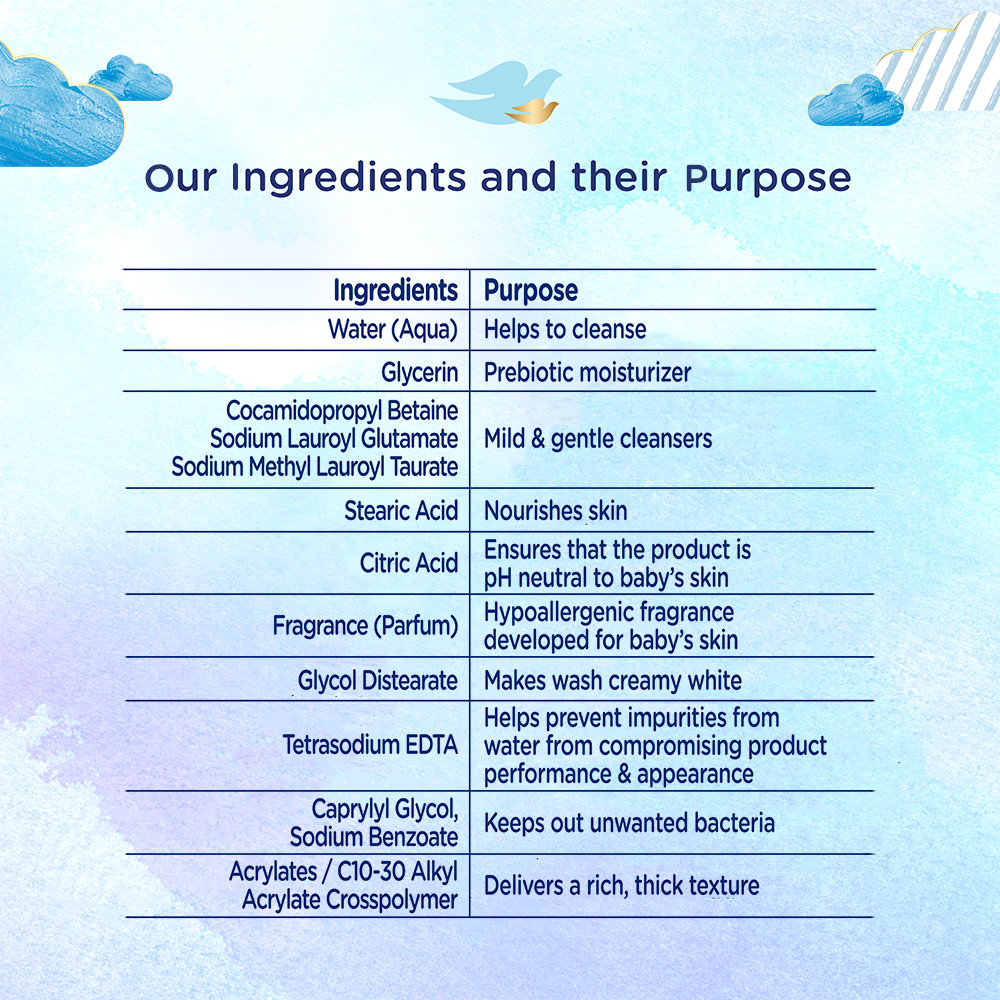 Baby Dove Rich Moisture Baby Wash, 200 ml, Pack of 1 Baby Dove Rich Moisture Baby Wash, 200 ml, Pack of 1