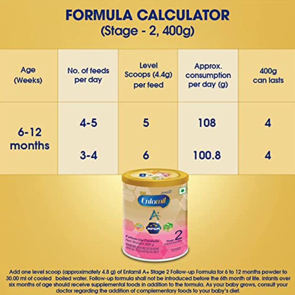 Enfamil A+ Follow Up Formula Stage 2 Powder, 400 gm, Pack of 1 Enfamil A+ Follow Up Formula Stage 2 Powder, 400 gm, Pack of 1