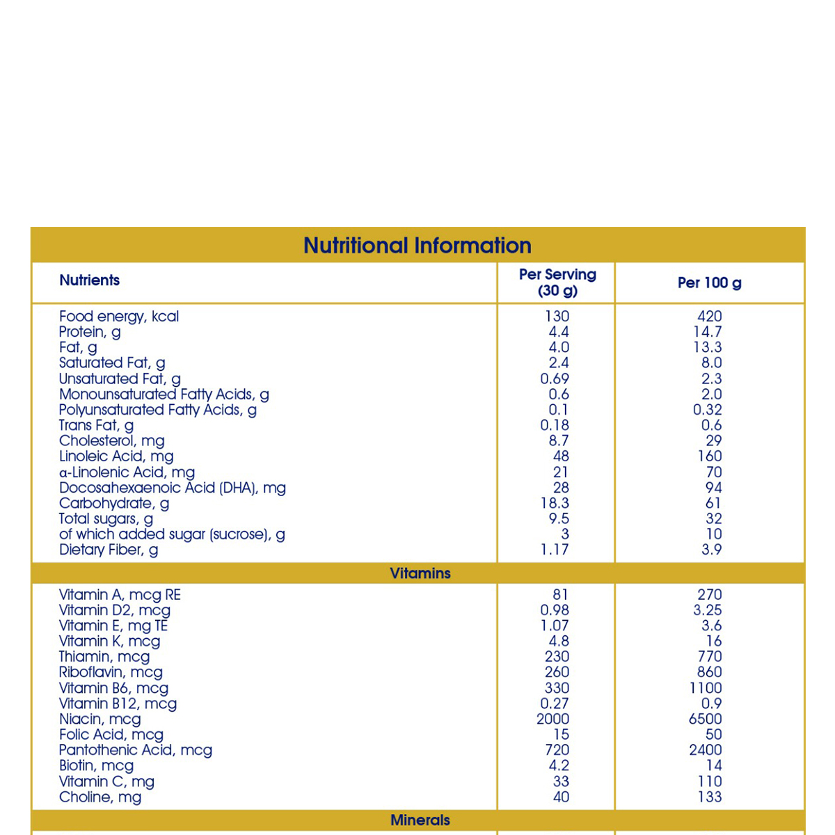 Enfagrow A+ Vanilla Flavour Nutritional Milk Powder for Children 3 to 6 years, 400 gm, Pack of 1 Enfagrow A+ Vanilla Flavour Nutritional Milk Powder for Children 3 to 6 years, 400 gm, Pack of 1