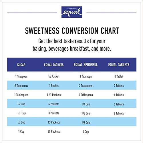 Equal Spoonful Zero Calories from Sucralose Powder, 80 gm, Pack of 1 Equal Spoonful Zero Calories from Sucralose Powder, 80 gm, Pack of 1