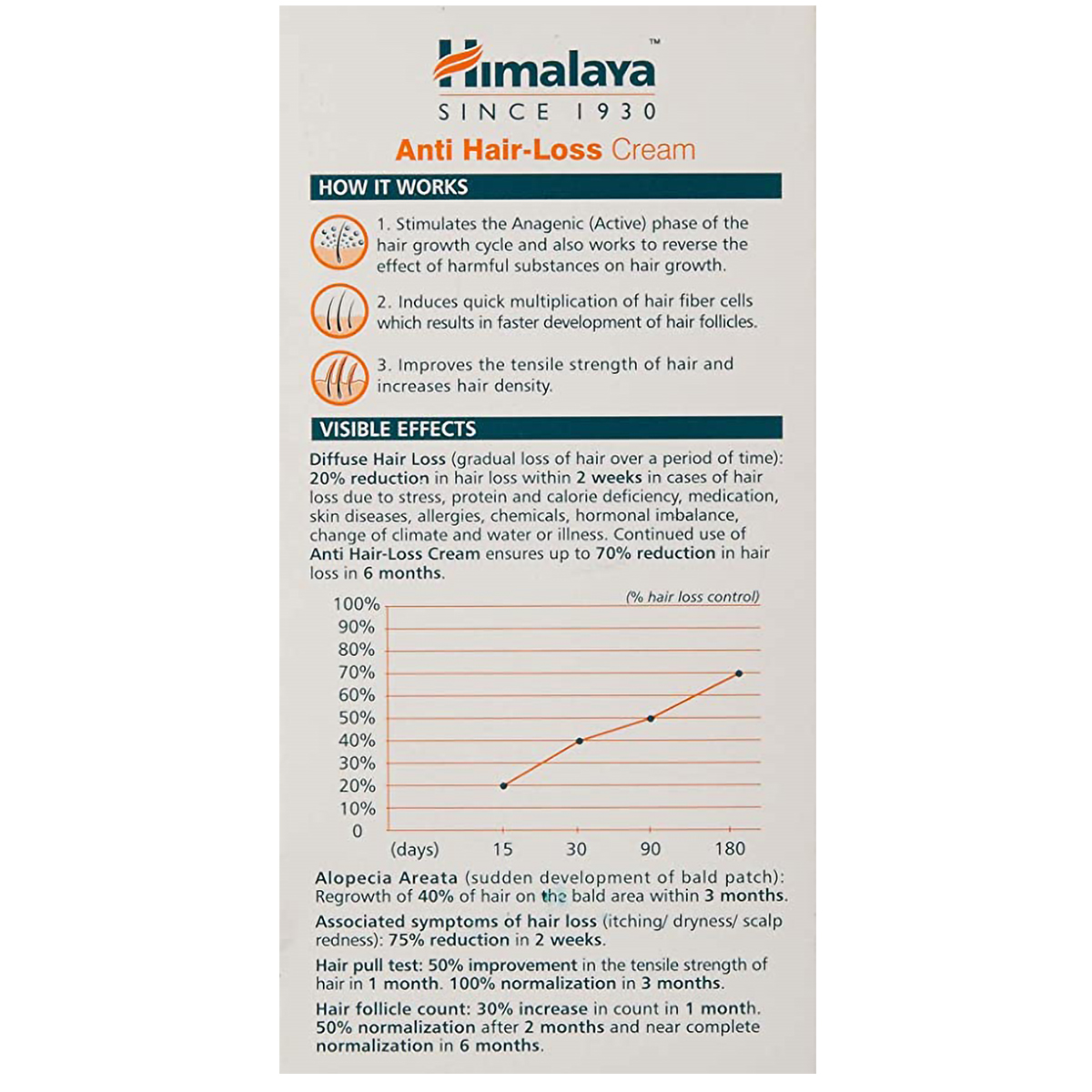 Himalaya Anti Hair Loss Cream, 50 ml, Pack of 1 Himalaya Anti Hair Loss Cream, 50 ml, Pack of 1