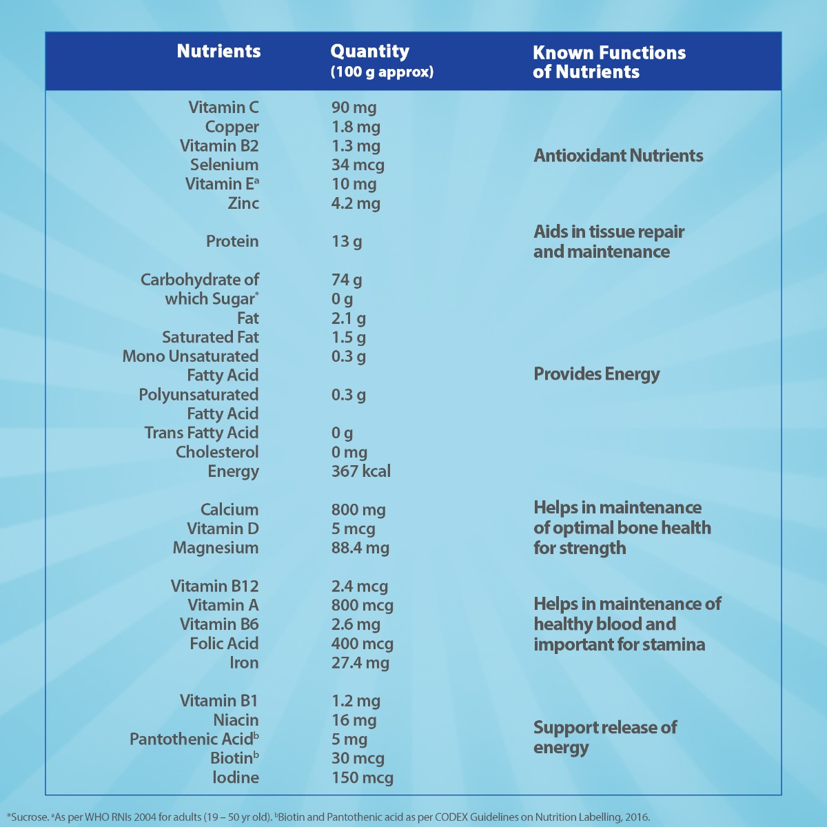 Horlicks Lite Regular Malt Flavour Nutrition Powder 450 gm Refill Pack | With 6 Antioxidant Nutrients, High Protein, Zero Cholestrol | Strengthens Bones | Improves Stamina, Pack of 1 Horlicks Lite Regular Malt Flavour Nutrition Powder 450 gm Refill Pack | With 6 Antioxidant Nutrients, High Protein, Zero Cholestrol | Strengthens Bones | Improves Stamina, Pack of 1
