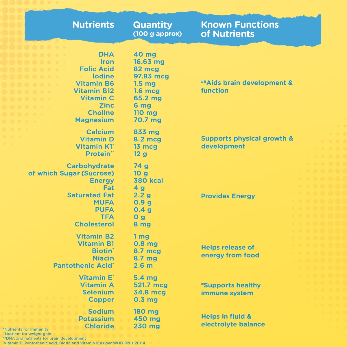 Junior Horlicks Chocolate Flavour Nutrition Powder 500 gm Jar | DHA, Protein | For Active Brain & Height Gain, Pack of 1 Junior Horlicks Chocolate Flavour Nutrition Powder 500 gm Jar | DHA, Protein | For Active Brain & Height Gain, Pack of 1