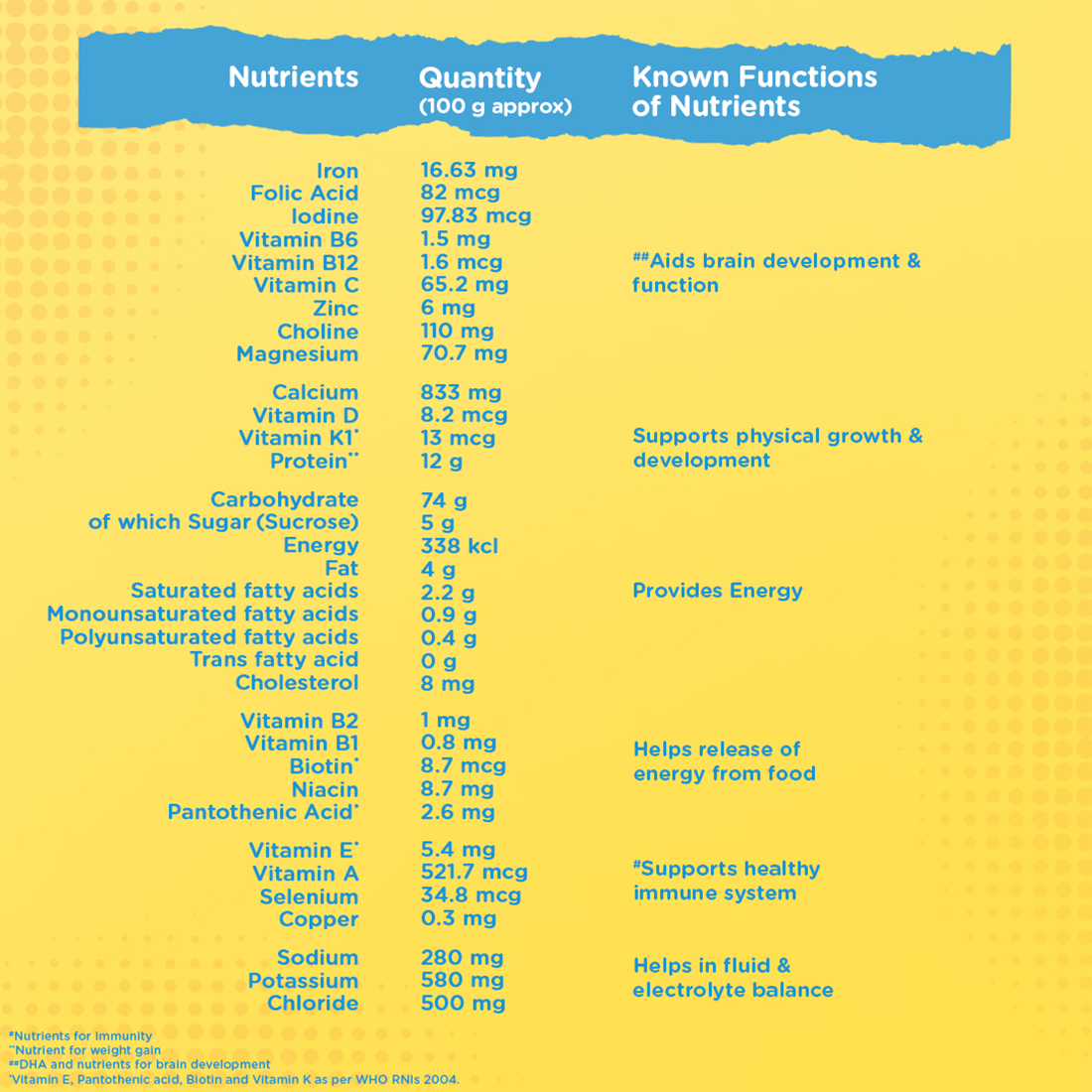 Junior Horlicks Vanilla Flavour Nutrition Powder 1 kg Refill Pack | Improve Immunity | Support Healthy Weight Gain | Promote Brain Development, Pack of 1 Junior Horlicks Vanilla Flavour Nutrition Powder 1 kg Refill Pack | Improve Immunity | Support Healthy Weight Gain | Promote Brain Development, Pack of 1