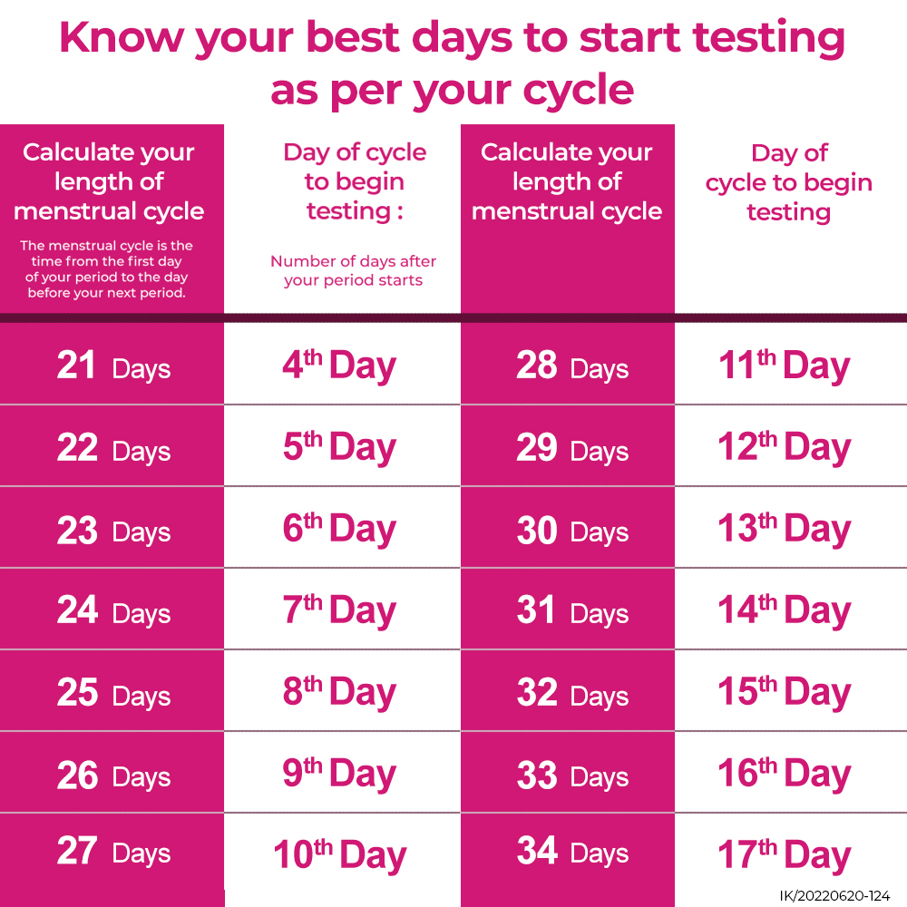 i-Know Ovulation Testing Strip, 1 Kit, Pack of 1 i-Know Ovulation Testing Strip, 1 Kit, Pack of 1