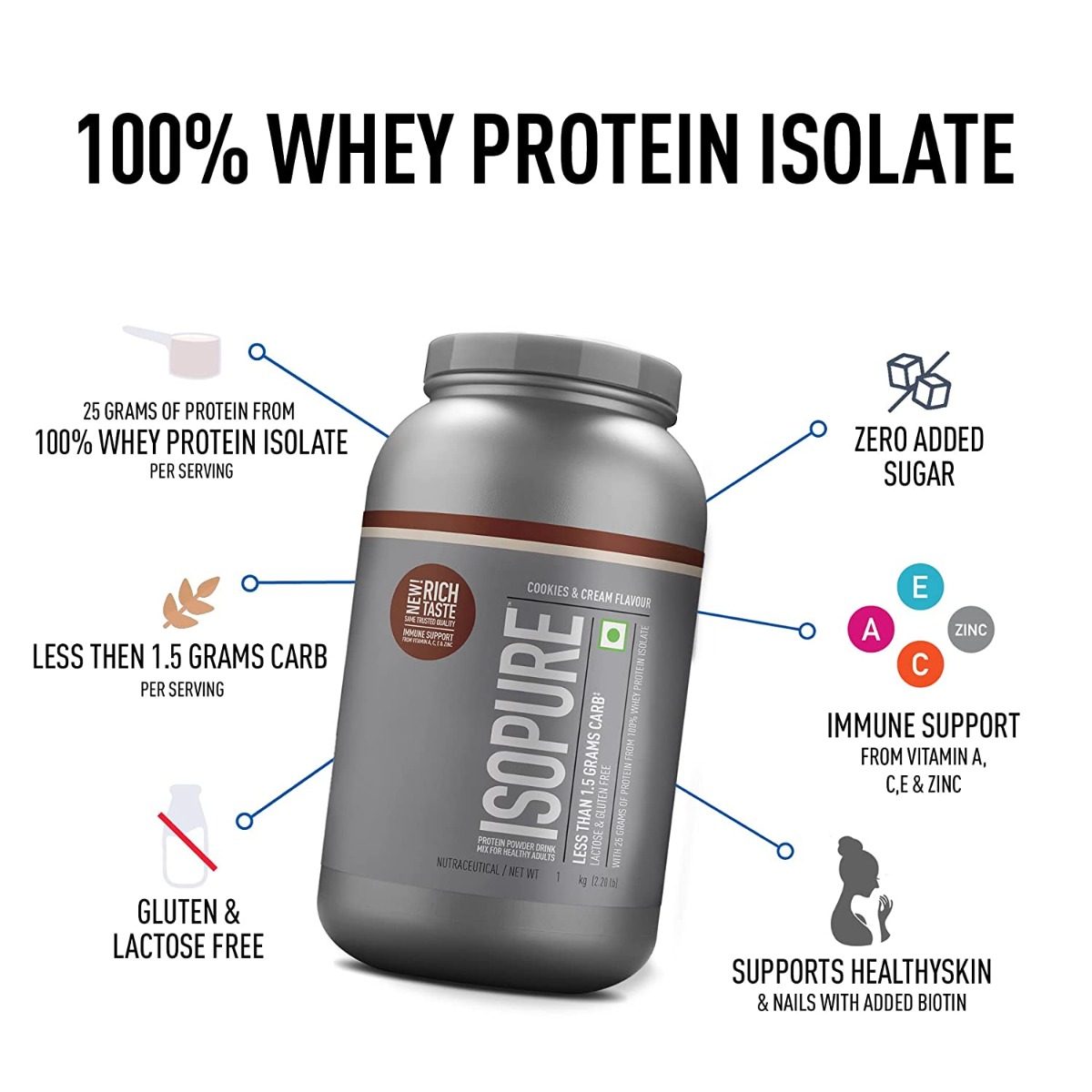 Isopure Less Than 1.5 gm Carbs 100% Whey Protein Isolate Creamy Vanilla Flavour Powder, 2.20 lb, Pack of 1 Isopure Less Than 1.5 gm Carbs 100% Whey Protein Isolate Creamy Vanilla Flavour Powder, 2.20 lb, Pack of 1
