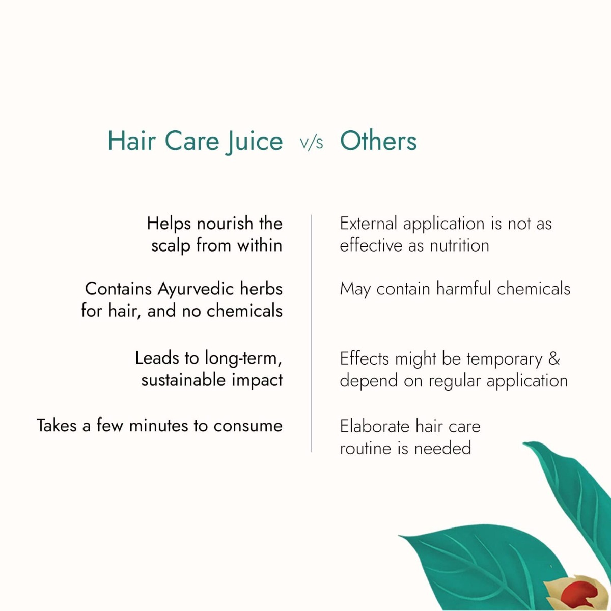 Kapiva Hair Care Juice, 1 Litre, Pack of 1 Kapiva Hair Care Juice, 1 Litre, Pack of 1