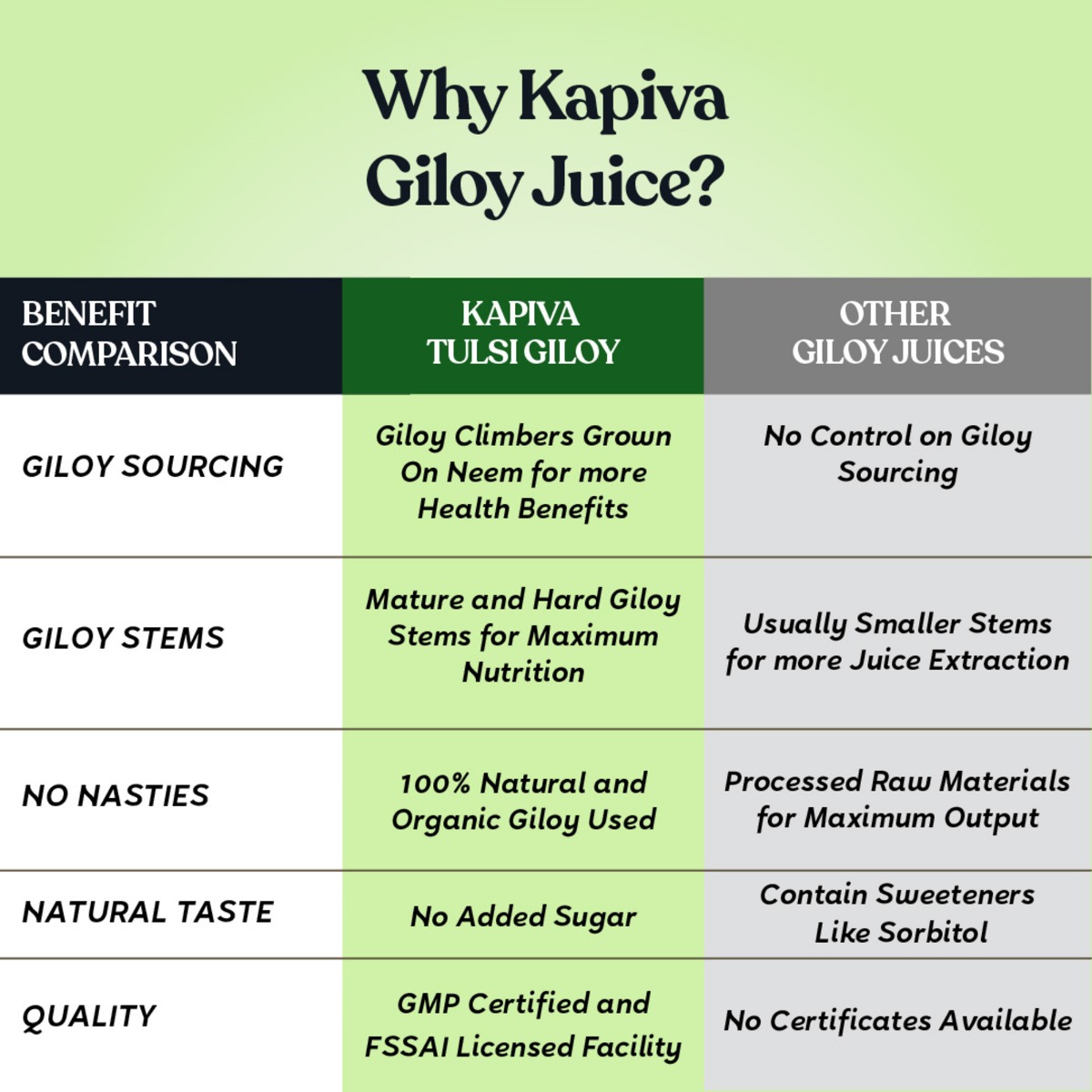 Kapiva Giloy Juice, 1 L, Pack of 1 Kapiva Giloy Juice, 1 L, Pack of 1