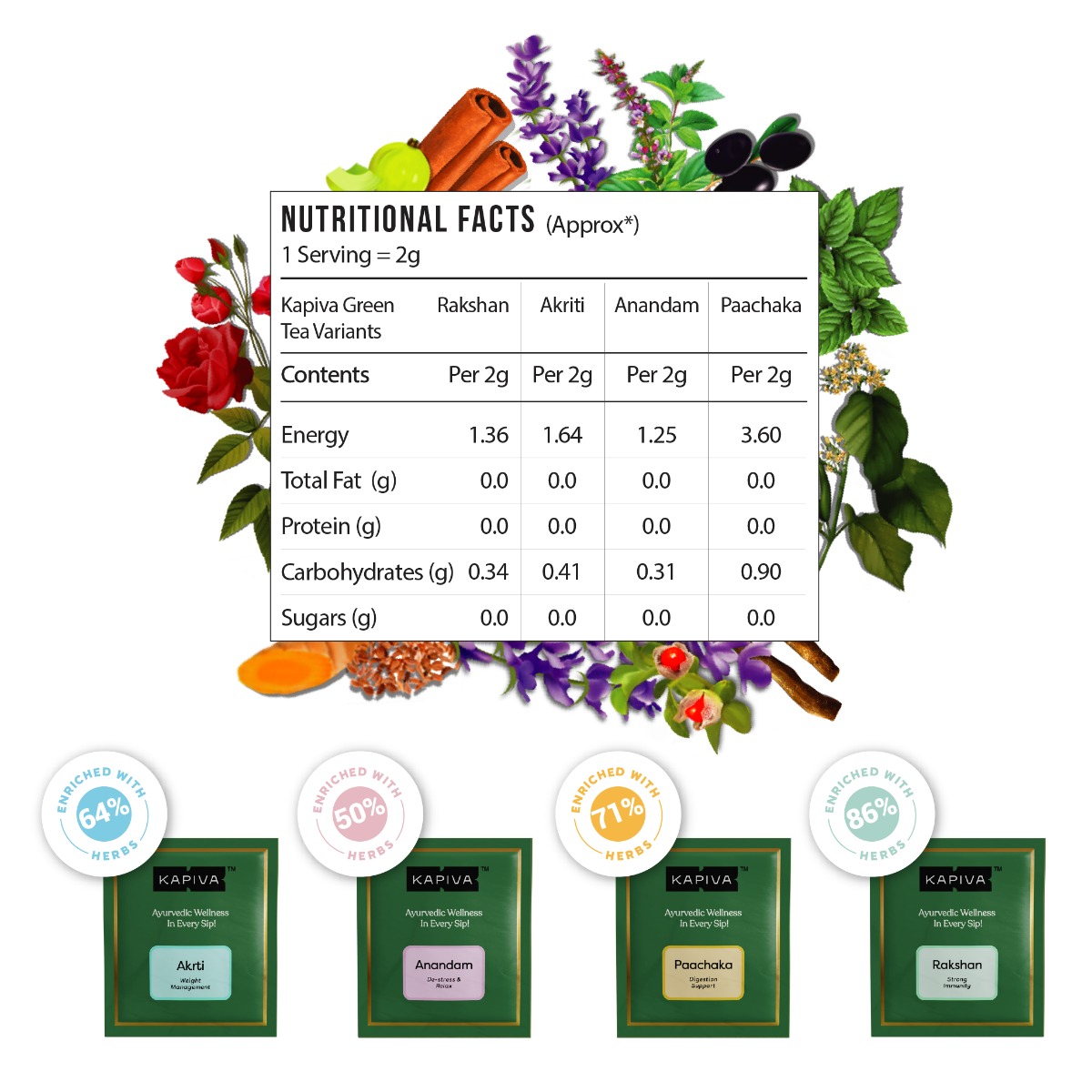 Kapiva Svastha Green Tea Assortment Pack, 40 gm, Pack of 1 Kapiva Svastha Green Tea Assortment Pack, 40 gm, Pack of 1