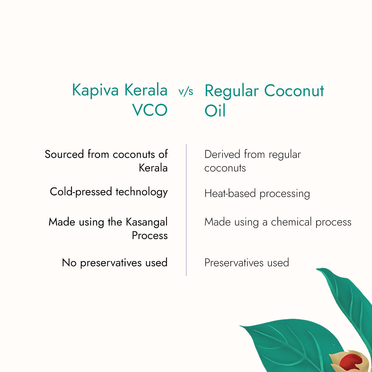 Kapiva Kerala Virgin Coco Oil, 500 ml, Pack of 1 Kapiva Kerala Virgin Coco Oil, 500 ml, Pack of 1