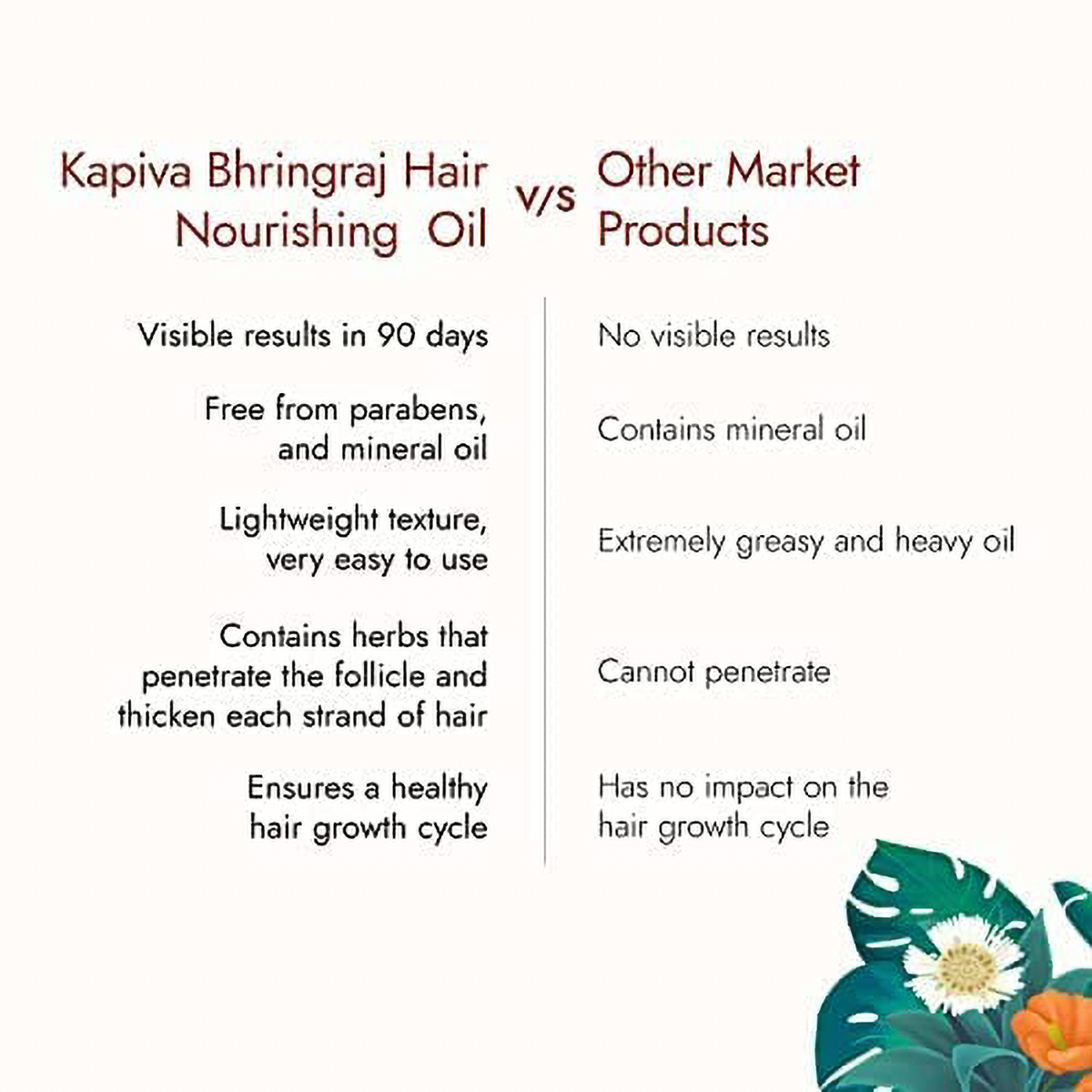 Kapiva Hair Rituals Bhringraj Hair Nourish Oil, 200 ml, Pack of 1 Kapiva Hair Rituals Bhringraj Hair Nourish Oil, 200 ml, Pack of 1
