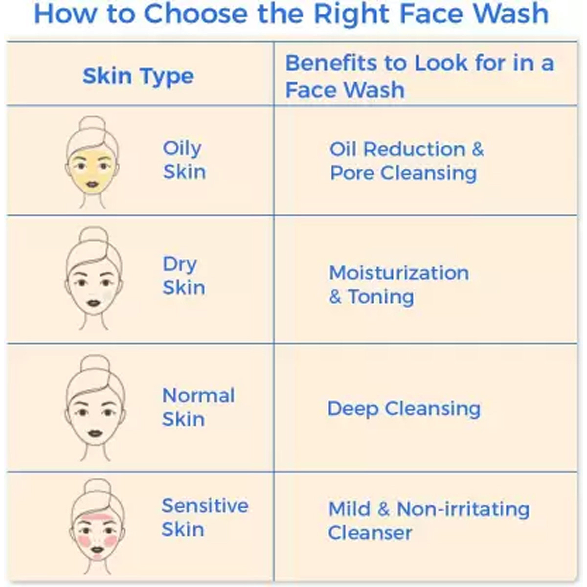 L'Oreal Paris Skin Perfect 20+ Facial Foam, 50 gm, Pack of 1 L'Oreal Paris Skin Perfect 20+ Facial Foam, 50 gm, Pack of 1