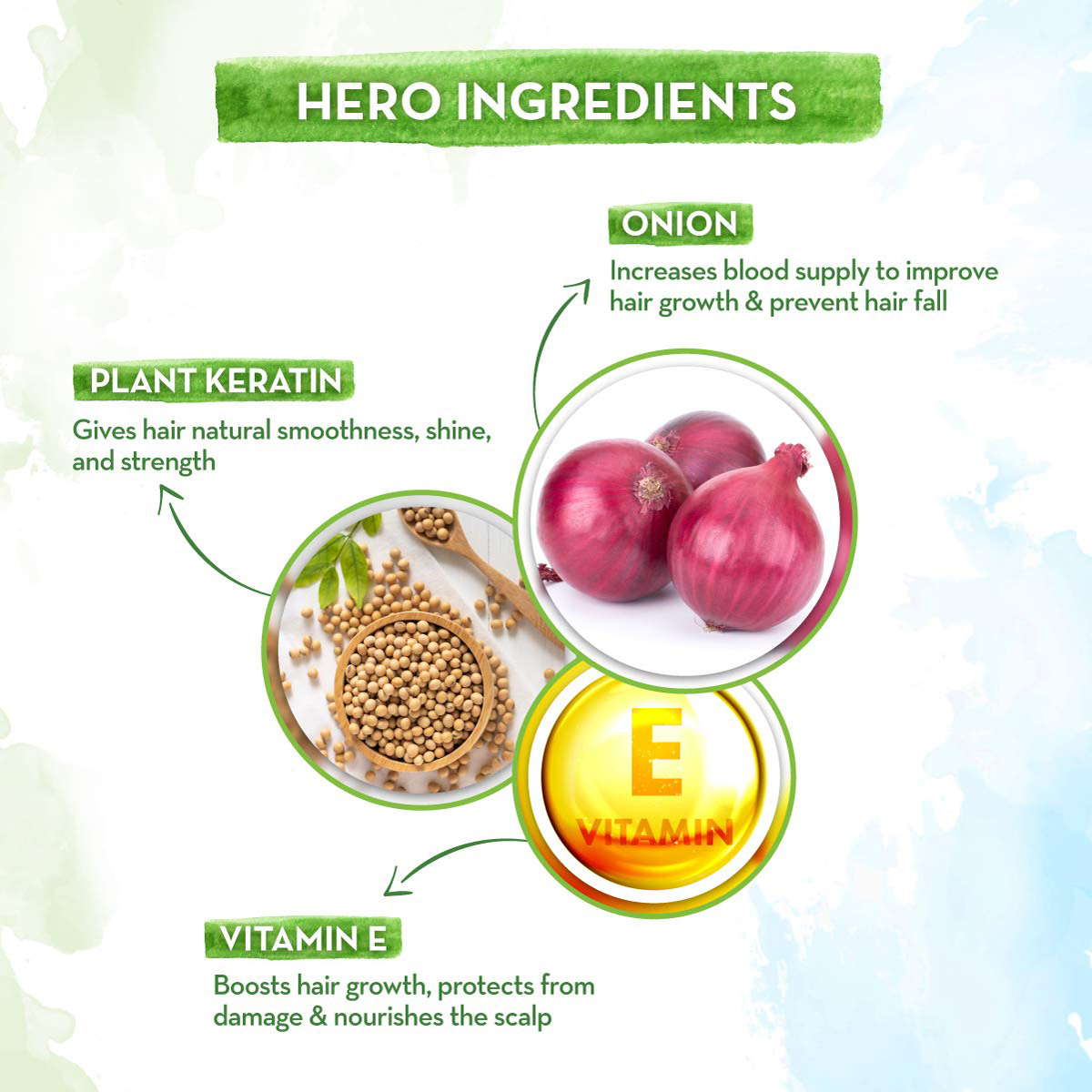 Mamaearth Onion Shampoo with Onion & Plant Keratin, 250 ml, Pack of 1 Mamaearth Onion Shampoo with Onion & Plant Keratin, 250 ml, Pack of 1