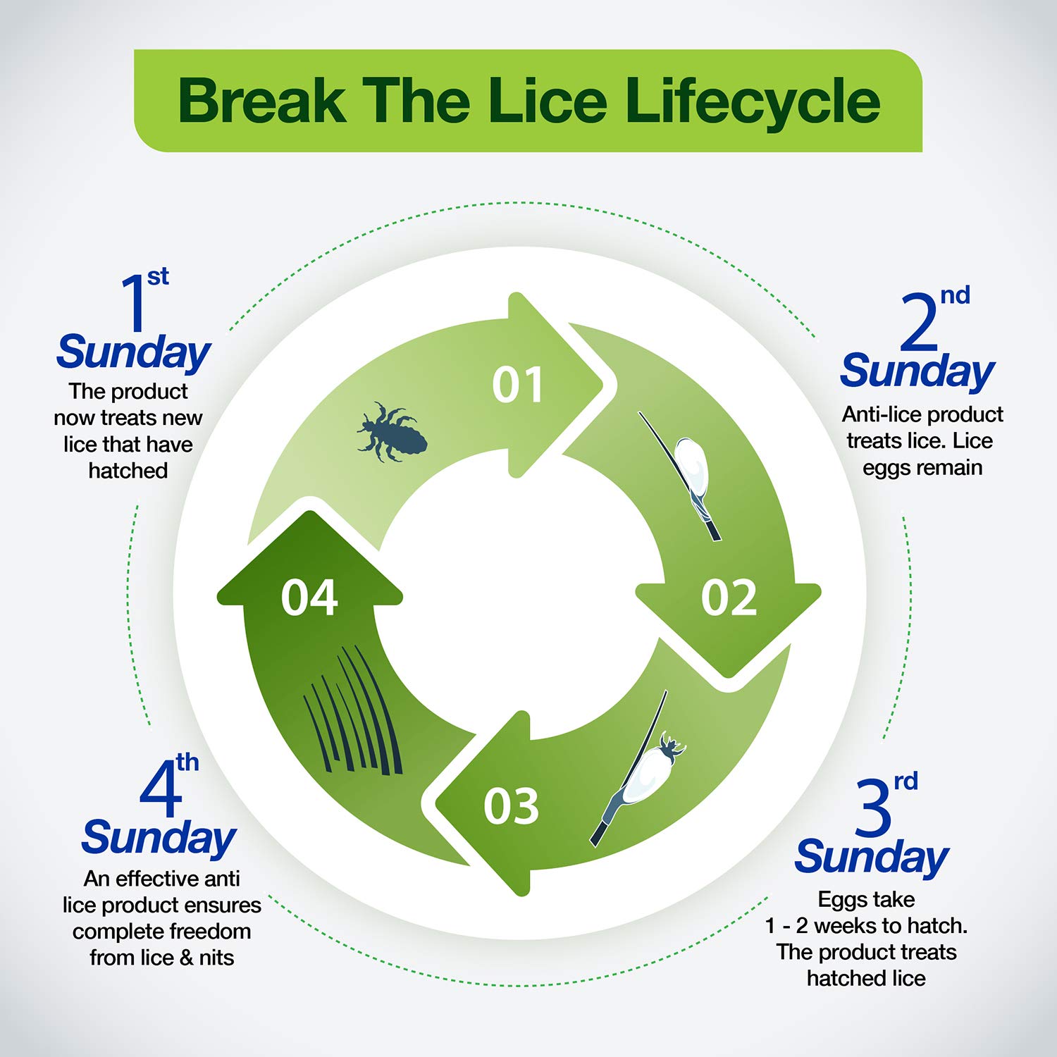 Mediker Naturals Anti-Lice Shampoo, 10 ml, Pack of 1 Mediker Naturals Anti-Lice Shampoo, 10 ml, Pack of 1