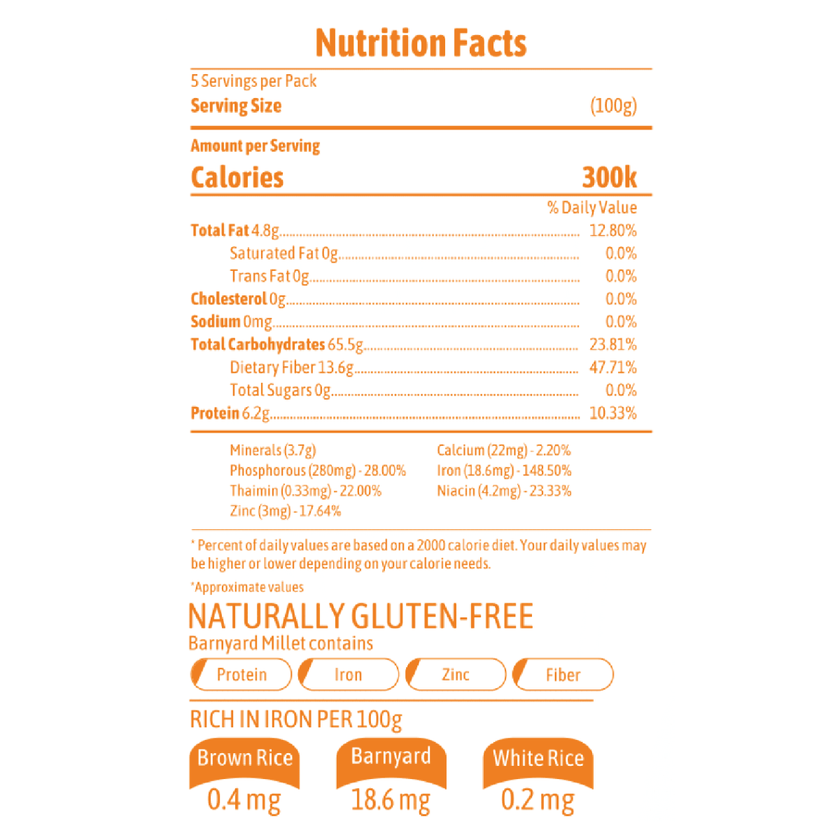 Millet Marvels Barnyard Millets, 500 gm, Pack of 1 Millet Marvels Barnyard Millets, 500 gm, Pack of 1