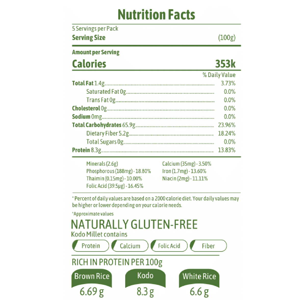 Millet Marvels Kodo Millet, 500 gm, Pack of 1 Millet Marvels Kodo Millet, 500 gm, Pack of 1