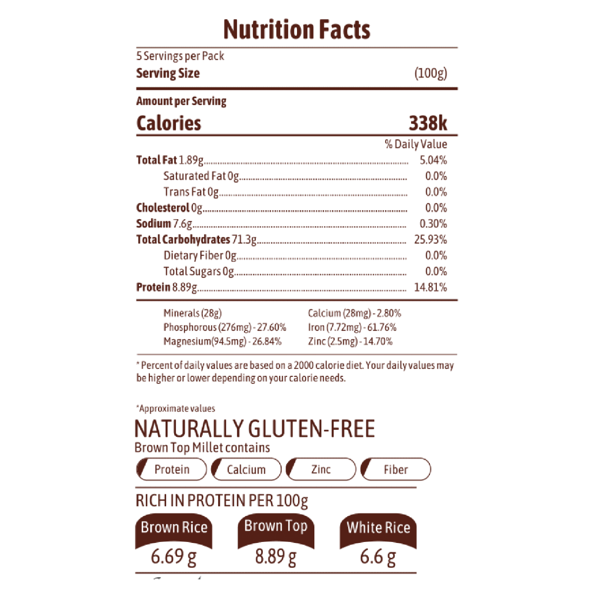 Millet Marvels Brown Top Millets, 500 gm, Pack of 1 Millet Marvels Brown Top Millets, 500 gm, Pack of 1