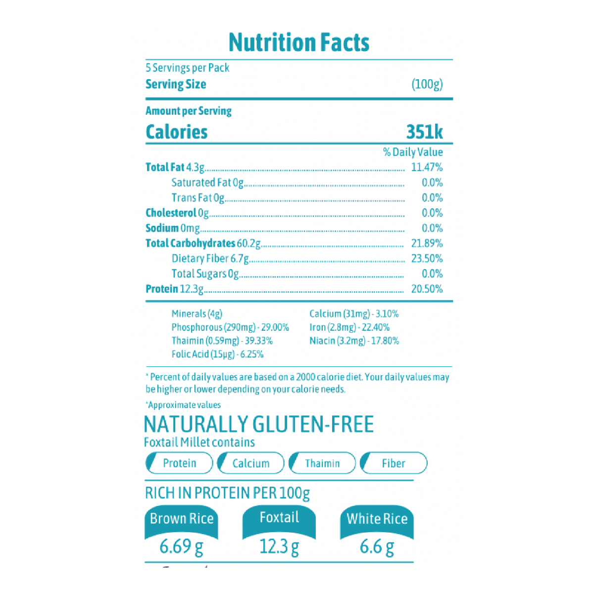 Millet Marvels Foxtail Millet, 500 gm, Pack of 1 Millet Marvels Foxtail Millet, 500 gm, Pack of 1