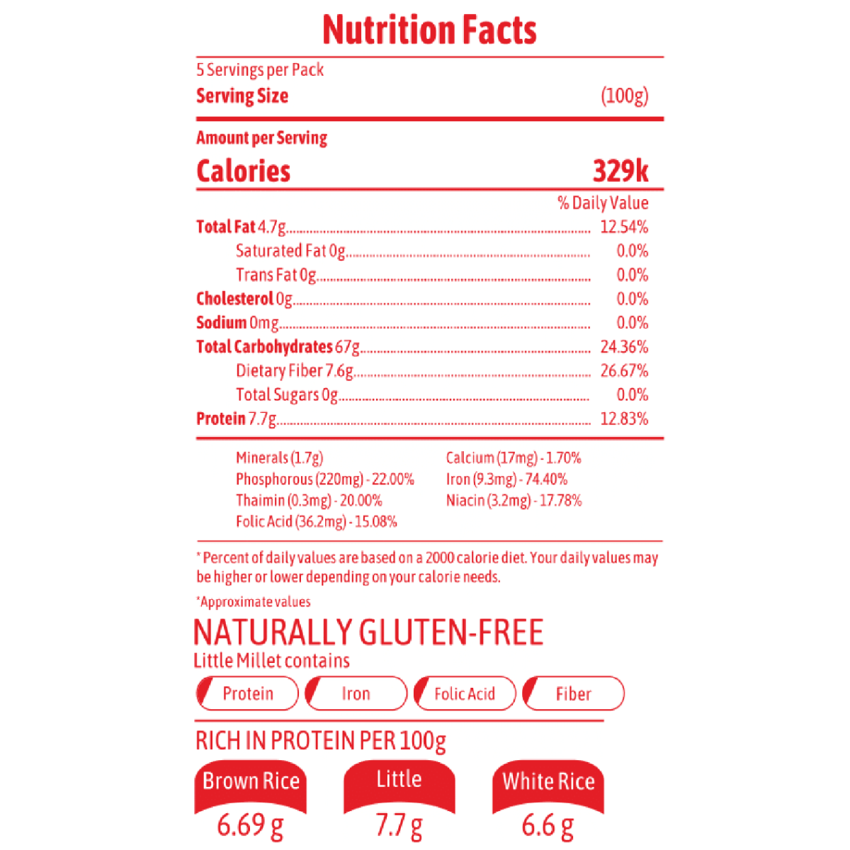 Millet Marvels Little Millet, 500 gm, Pack of 1 Millet Marvels Little Millet, 500 gm, Pack of 1