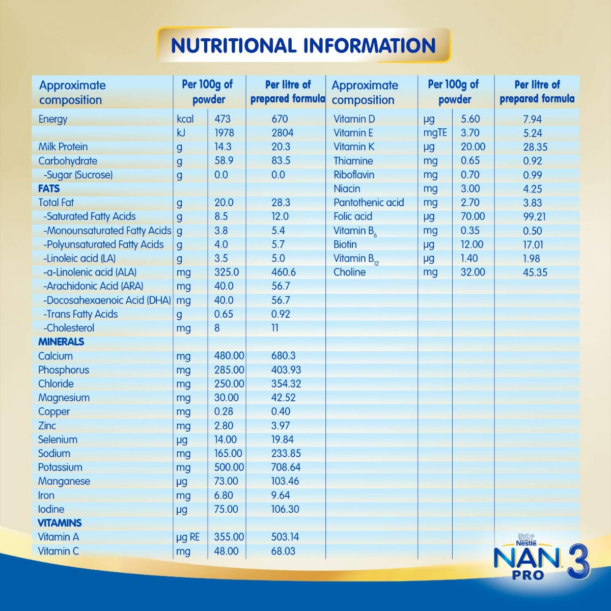 Nestle Nan Pro Follow-Up Formula Stage 3 (After 12 Months) Powder, 400 gm Refill Pack, Pack of 1