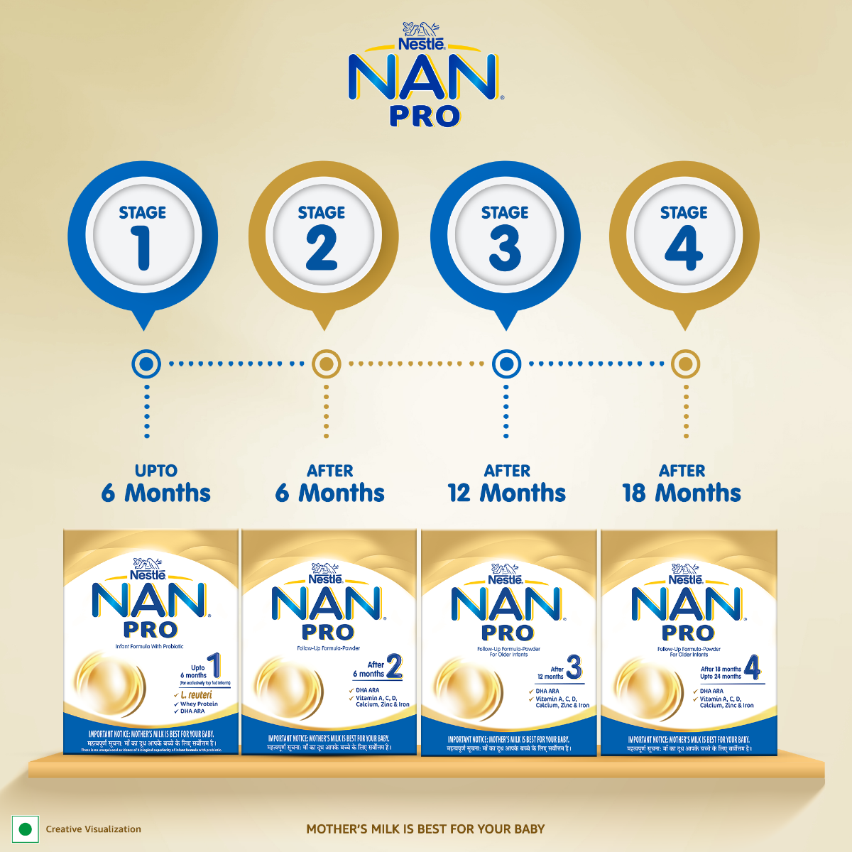 Nestle Nan Pro Follow-Up Formula Stage 3 (After 12 Months) Powder, 400 gm Refill Pack, Pack of 1