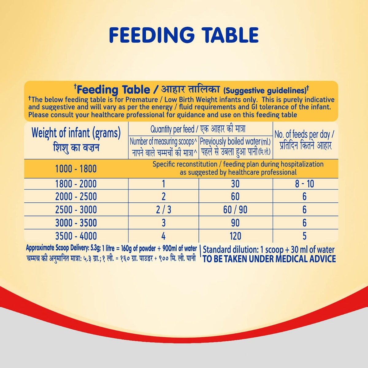 Nestle PRE NAN Low Birth Weight Infant Milk Formula Powder, 400 gm, Pack of 1 Nestle PRE NAN Low Birth Weight Infant Milk Formula Powder, 400 gm, Pack of 1